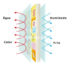Carregar imagem no visualizador da galeria, Tapete de Atividades para bebês, Dobrável
